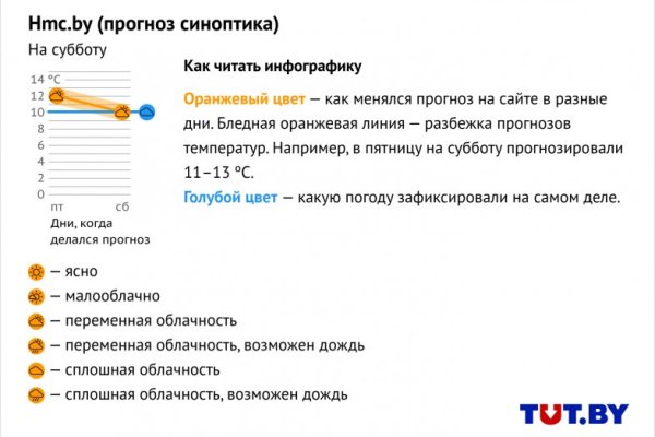 Ссылка кракен не работает